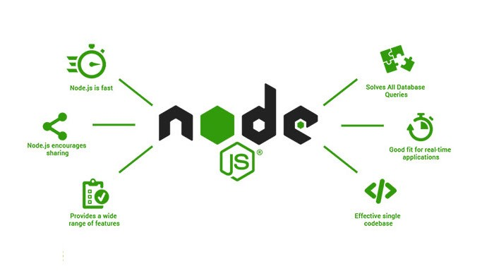 Scalable Backend Development